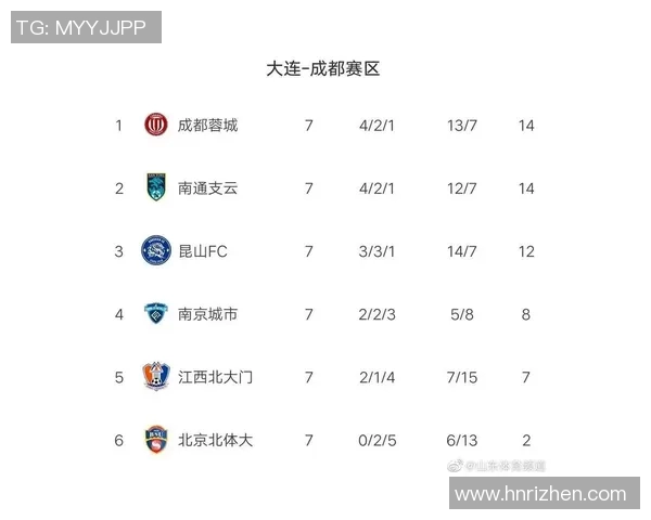 重庆羽毛球队强势领跑城市联赛积分榜目前积分达到78分引发关注