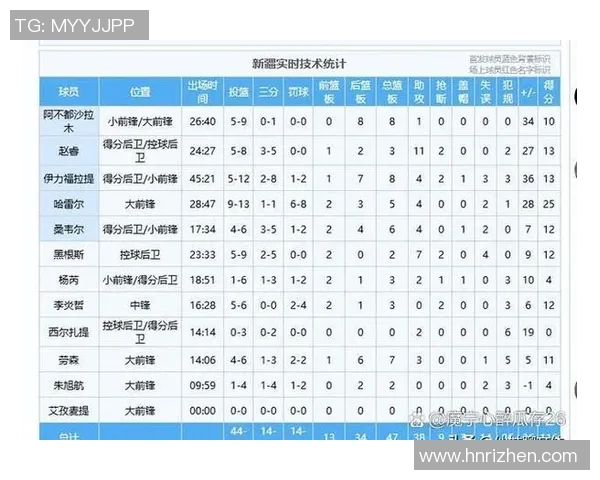 2016年CBA新疆队对阵天津队精彩赛事回顾与分析