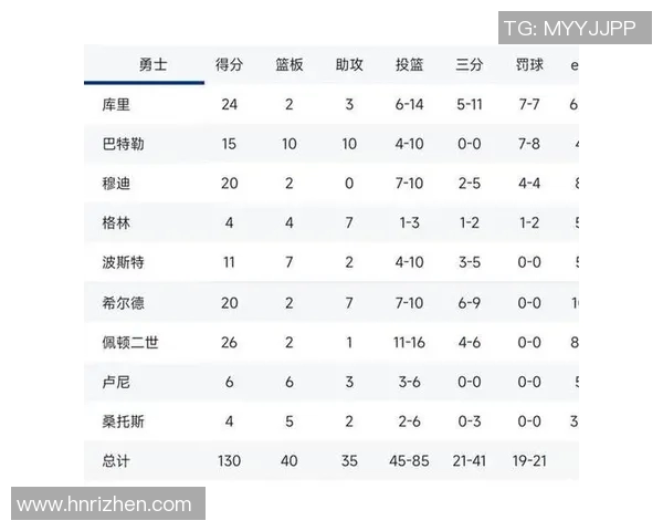 勇士与开拓者对决数据分析揭示比赛关键因素与球员表现